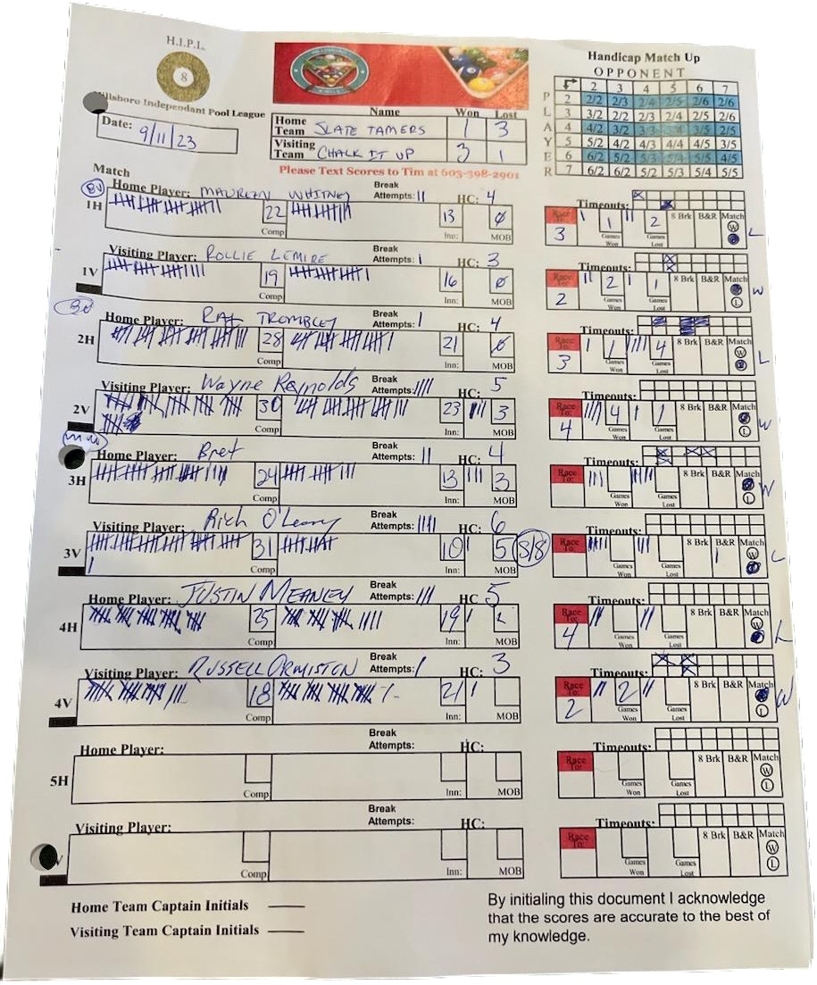 Hillsboro Independent Pool League Schedule